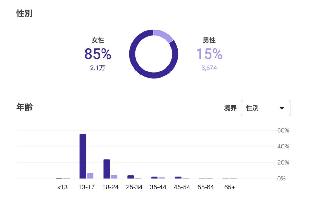 3d Arを含む商品は94 高いcvr 3d Arを含むecサイトは効果が上がるのか 海外のレポートと国内の先行事例から考察 Arマーケティングラボ